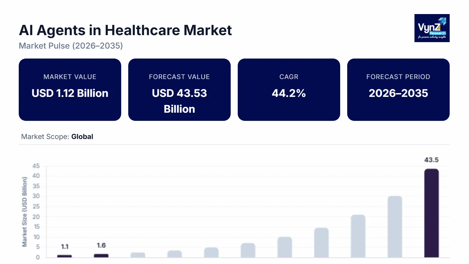 AI Agents in Healthcare Market Size, Share & Growth Report 2035