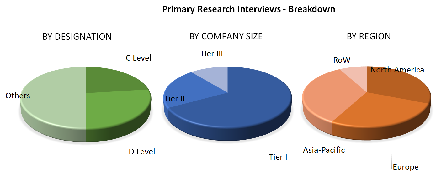 Artificial Lift Market Analysis