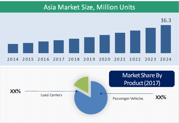 Asia Electric Three-Wheeler Market