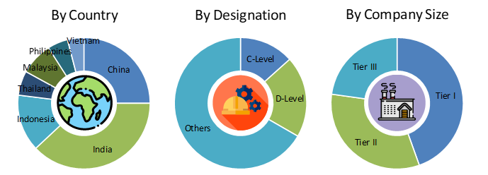 Asia Light Electric Vehicle Market Analysis