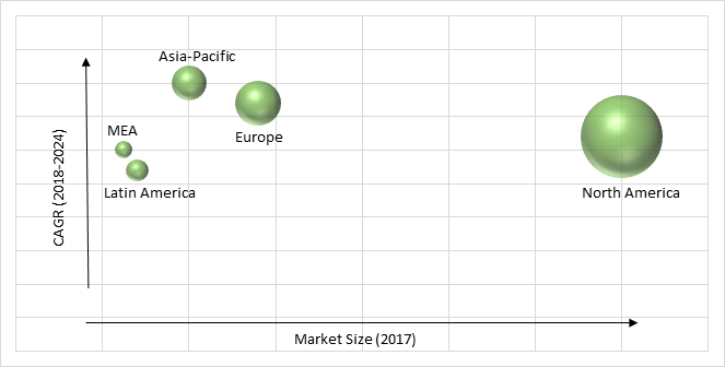 Autoinjectors Market