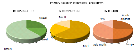 AUTOMOTIVE ADHESIVES AND SEALANTS MARKET REGION