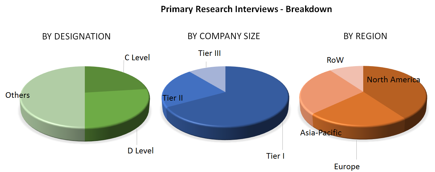 Beauty Devices Market Size