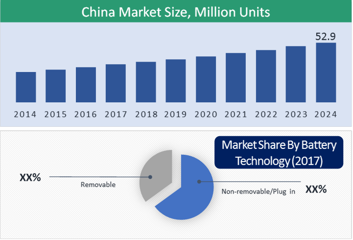 China Electric Two-Wheeler Market