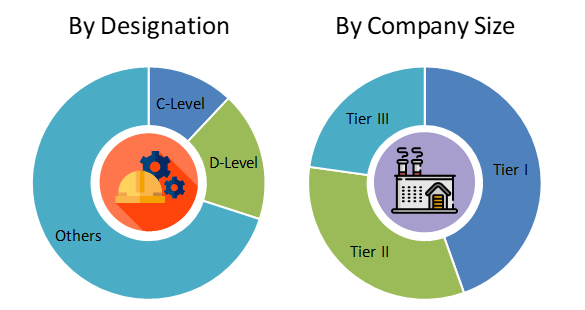 China Light Electric Vehicle Market Analysis