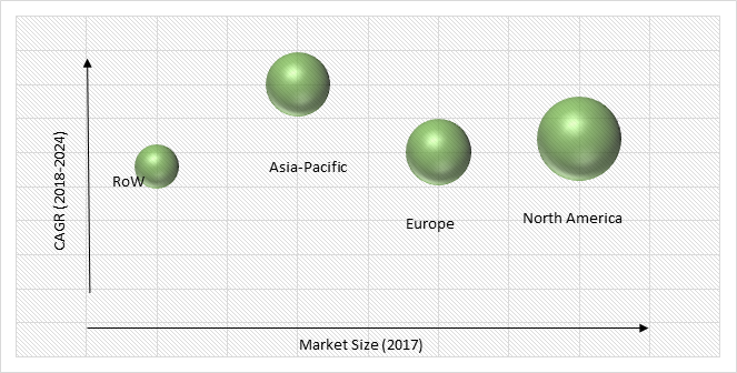 Cleanroom Technology Market Share