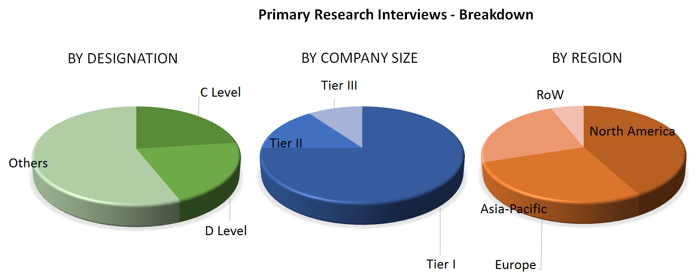 Cleanroom Technology Market Analysis