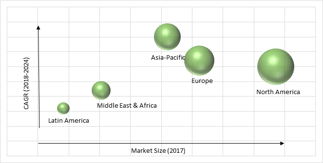 Cloud SCM Market