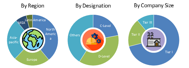 Cloud SCM Market Size