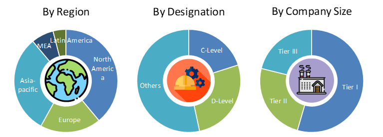 Data Science Platform Market Analysis