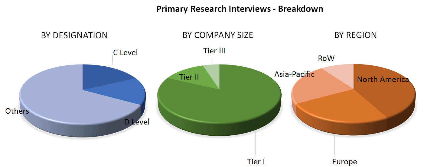 Digital Signature Market Analysis