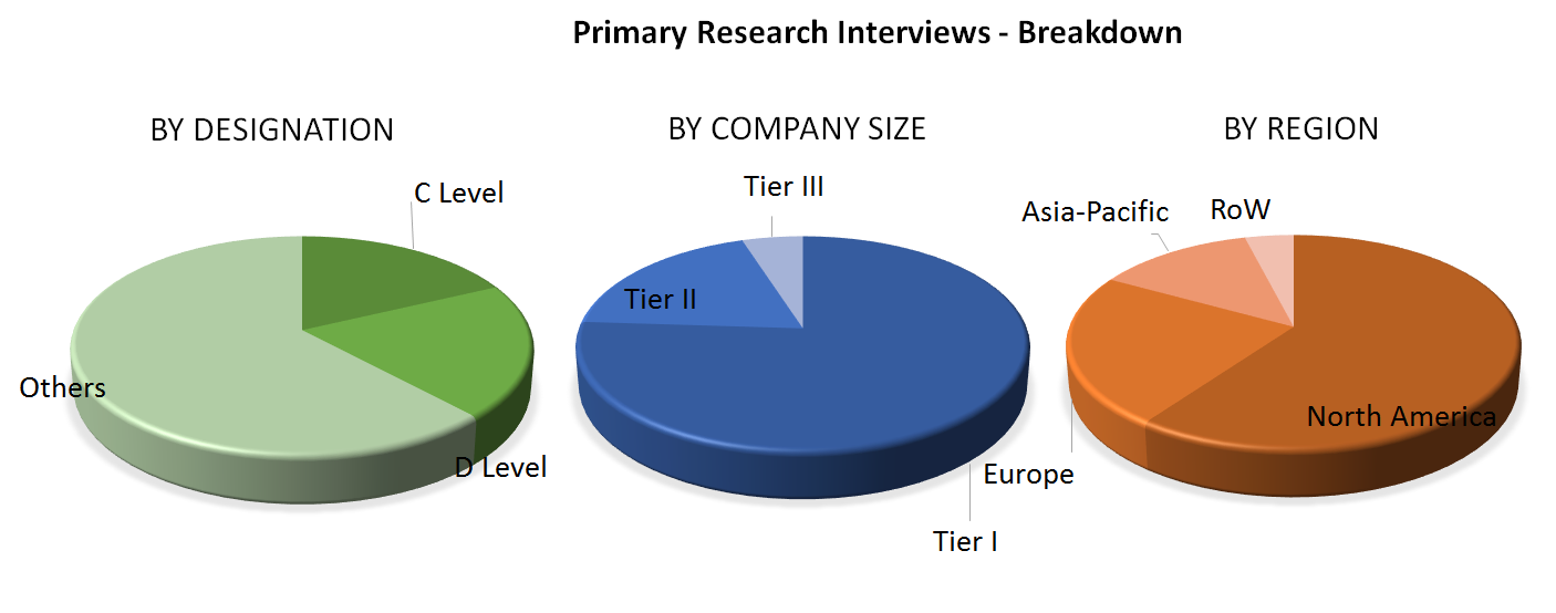 Population Health Management Market Analysis