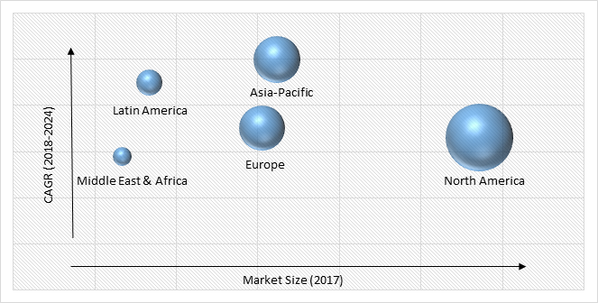 Gamification Market Size