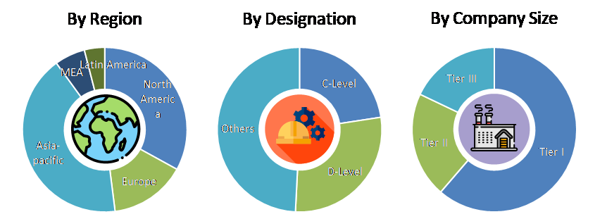 Geospatial Imagery Analytics Market