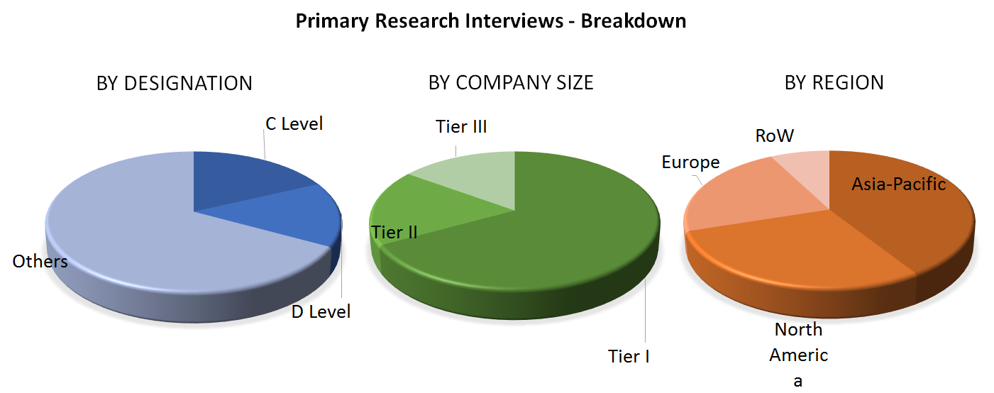 Grid-Scale Battery Market Analysis