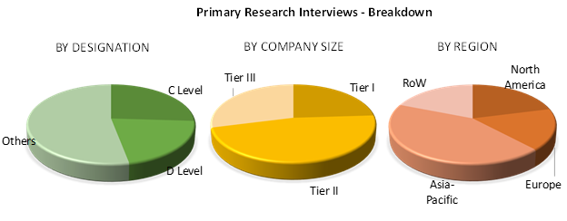 Global Hot Melt Adhesives Market