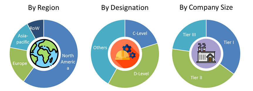 Image Guided Surgery Devices Market Analysis