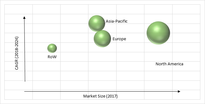 Image-Guided Surgery Devices Market