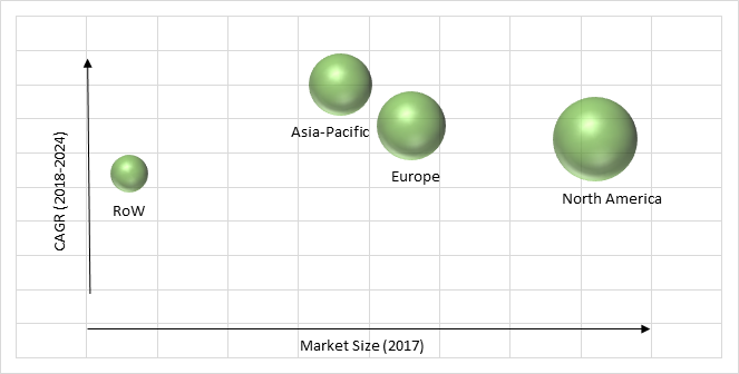 Intraoperative Imaging Market