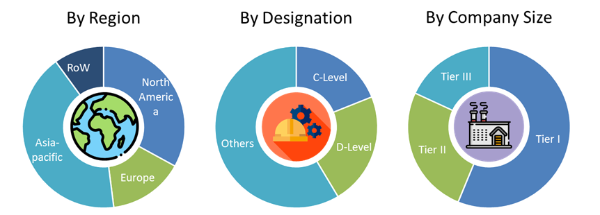 Laboratory Information System Market