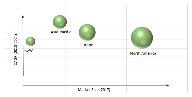 Laboratory Information System Market Analysis