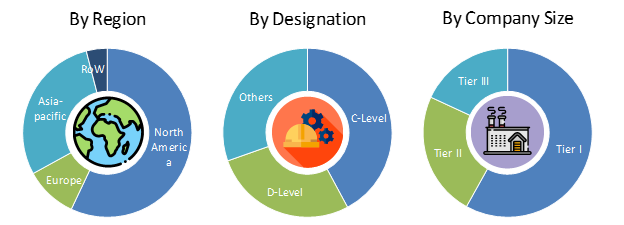 Mobile VPN Market Analysis Mobile VPN Market Analysis