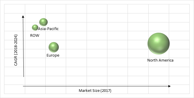 Mobile Virtual Private Network Market