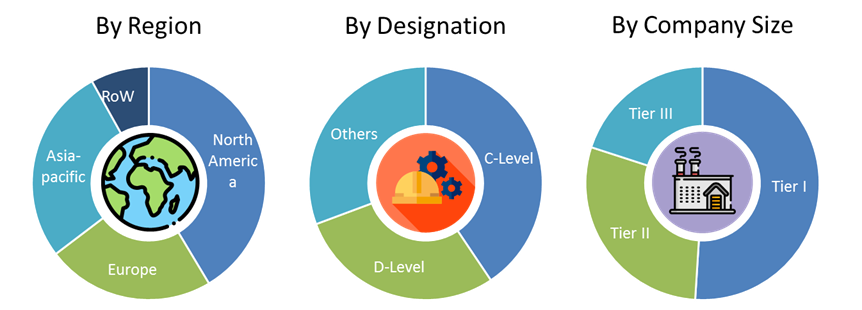 MRI Guided Neuro Ablation Devices Market Analysis