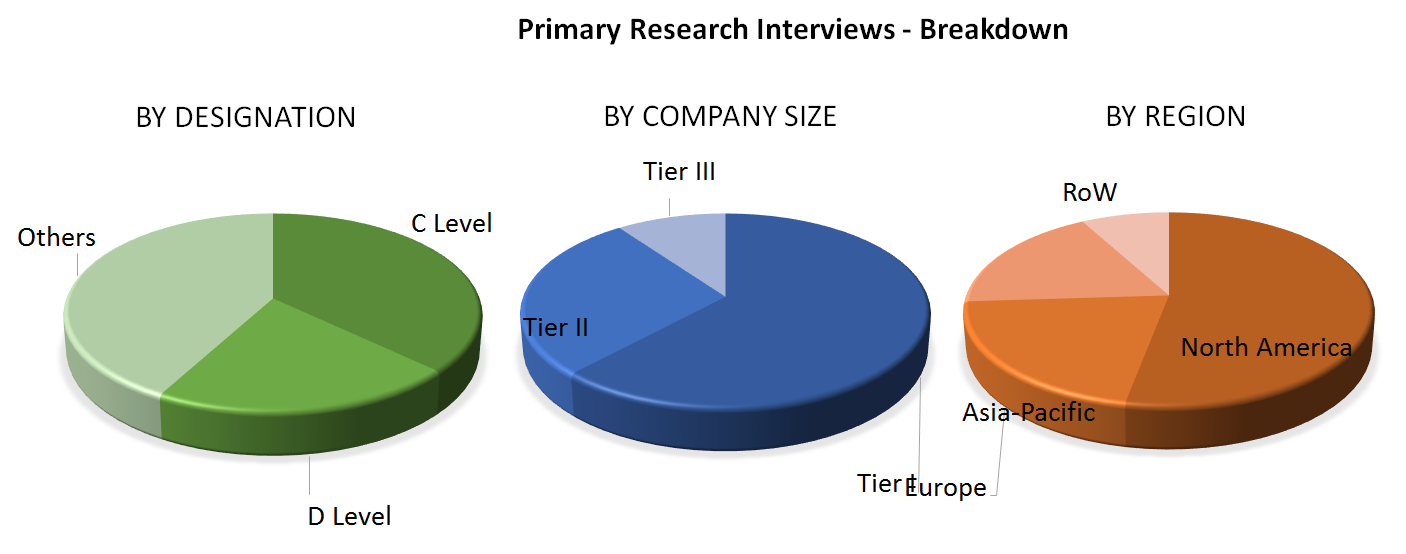 Protein Expression Market Size