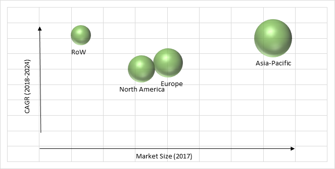 Radio Frequency Integrated Circuits (RFIC) Market Radio Frequency Integrated Circuits (RFIC) Market