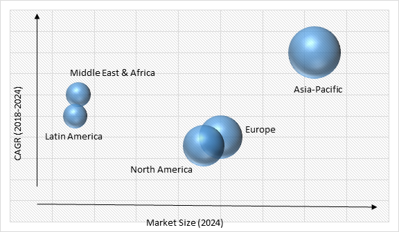 Retro-Reflective Materials Market Size