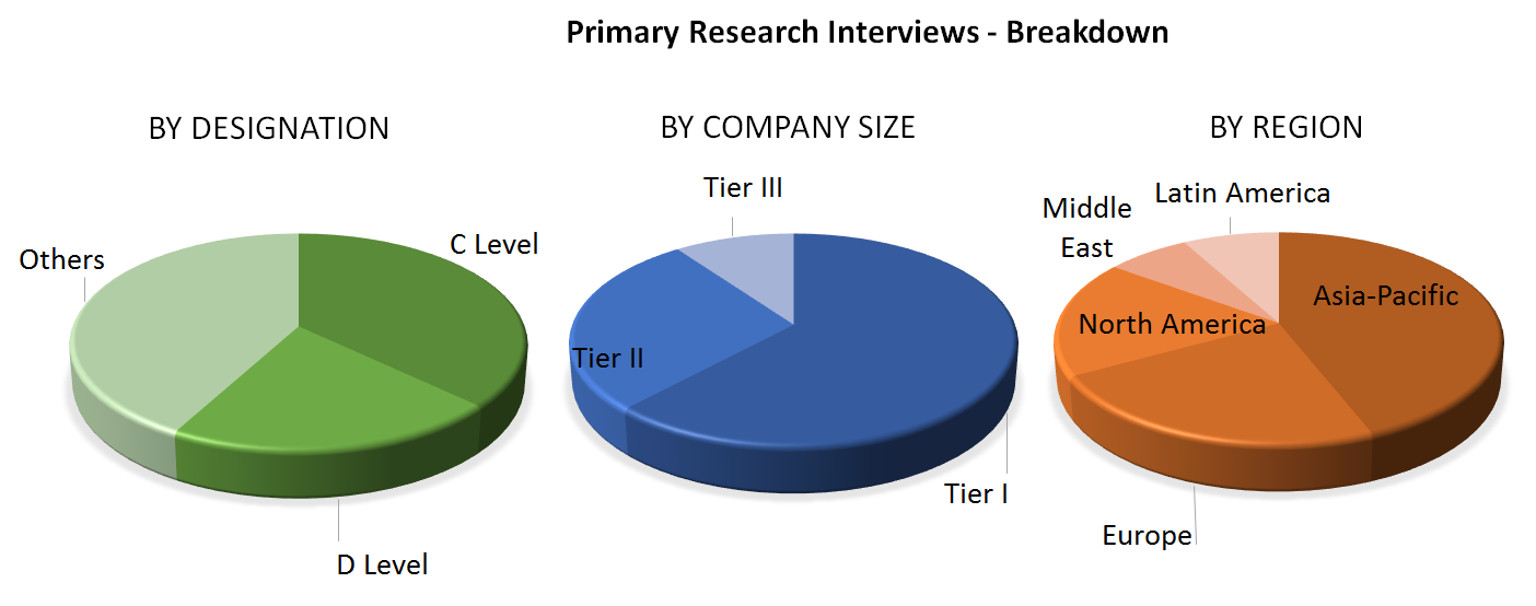 Retro-Reflective Materials Market Analysis