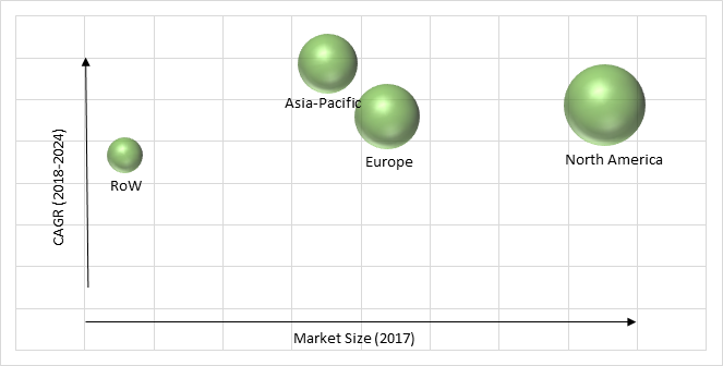 Scar Treatment Market