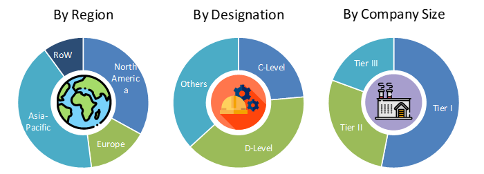 Smart Home Healthcare Market Analysis