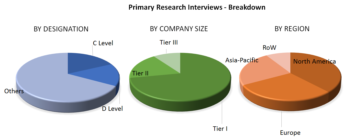 Smart Lighting Market Industry Analysis Report 2024 VynZ Research