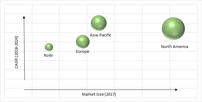 Stem Cell Banking Market Share