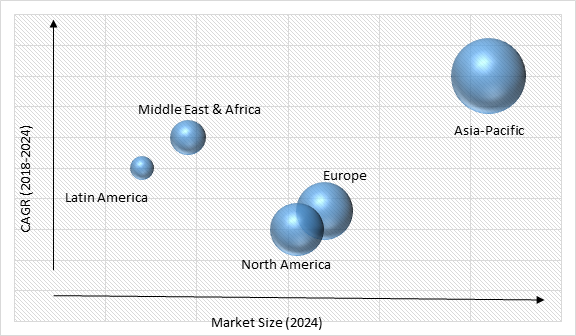 Variable Frequency Drive Market Size Variable Frequency Drive Market Size