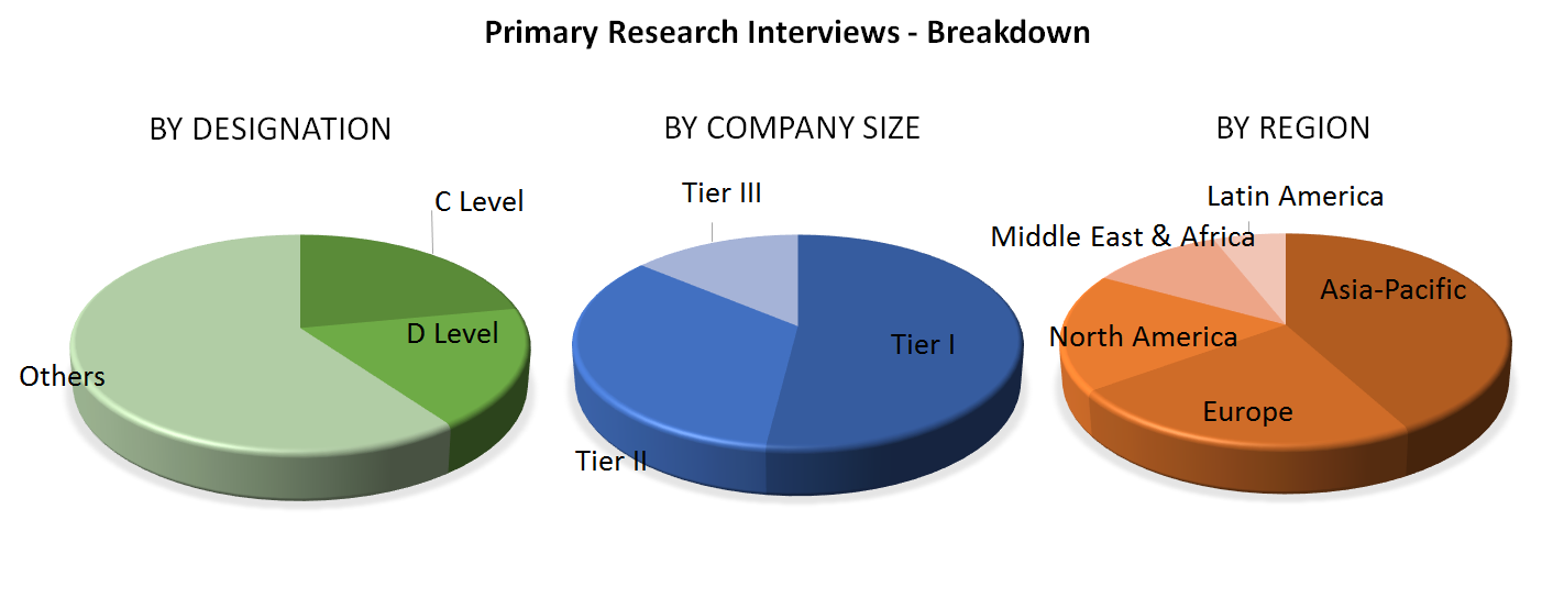 Variable Frequency Drive Market Analysis