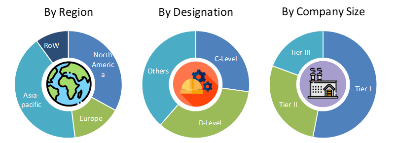 Wearable Sensors Market Analysis