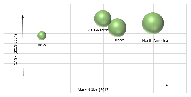 Wound Dressing Market Share