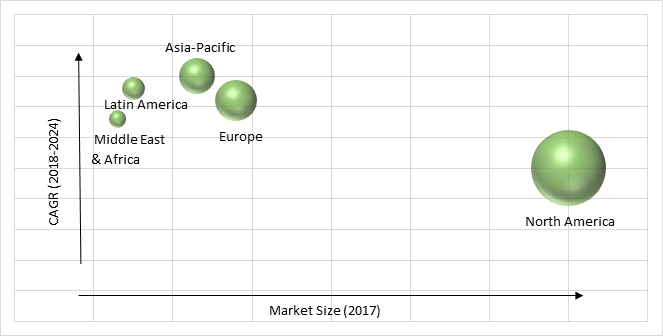 eDiscovery Market
